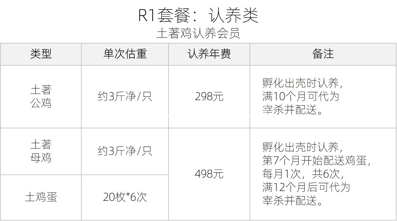 土著鸡认养会员R1套餐详情