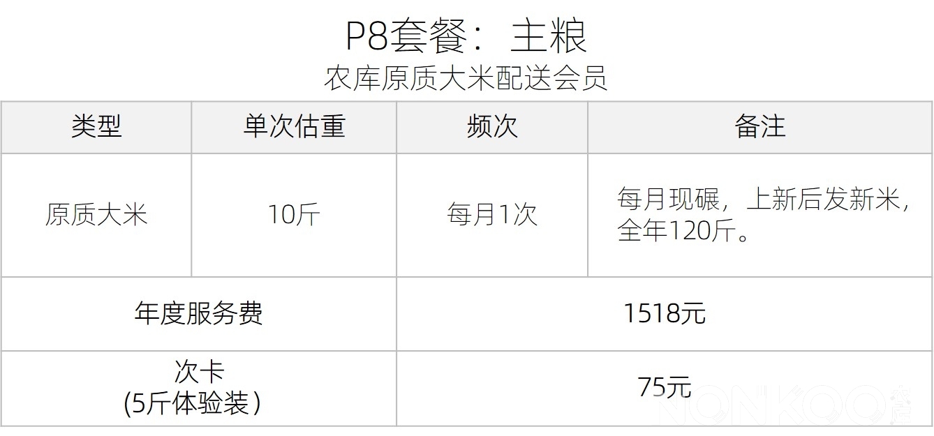 农库原质大米配送会员P8套餐详情